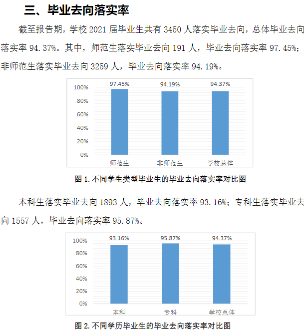 山东管理学院就业率及就业前景怎么样,好就业吗?