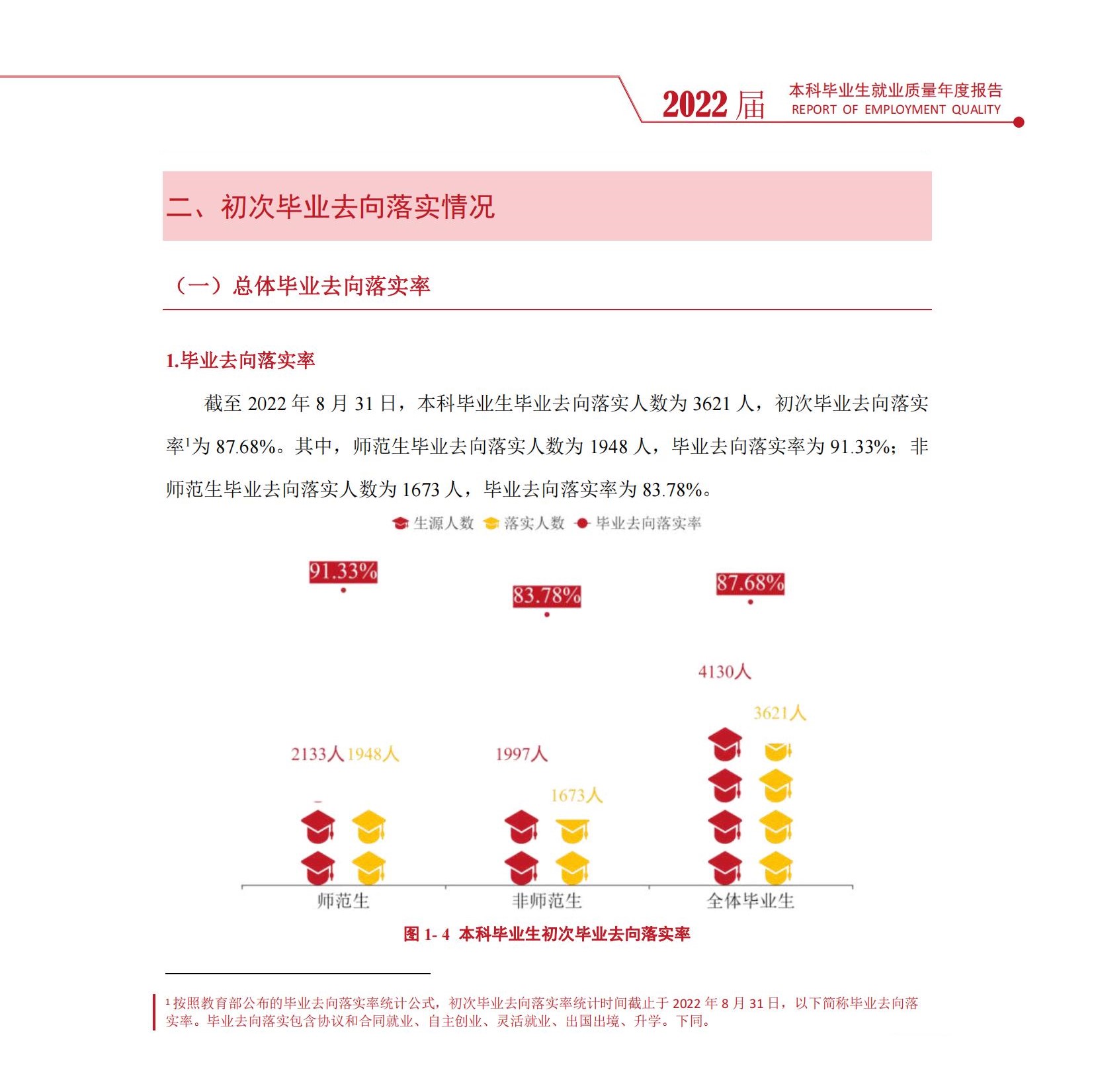 衡阳师范学院就业率及就业前景怎么样,好就业吗?