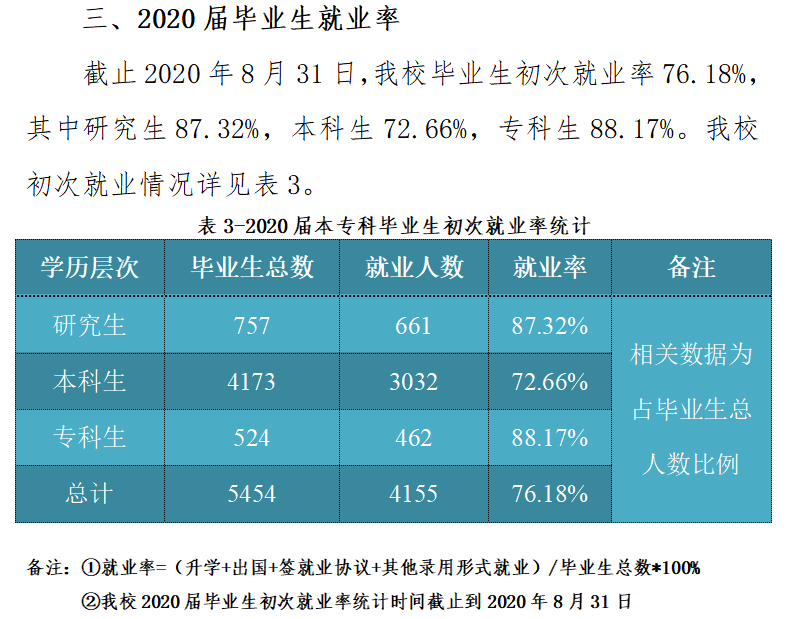 东北电力大学就业率及就业前景怎么样,好就业吗?