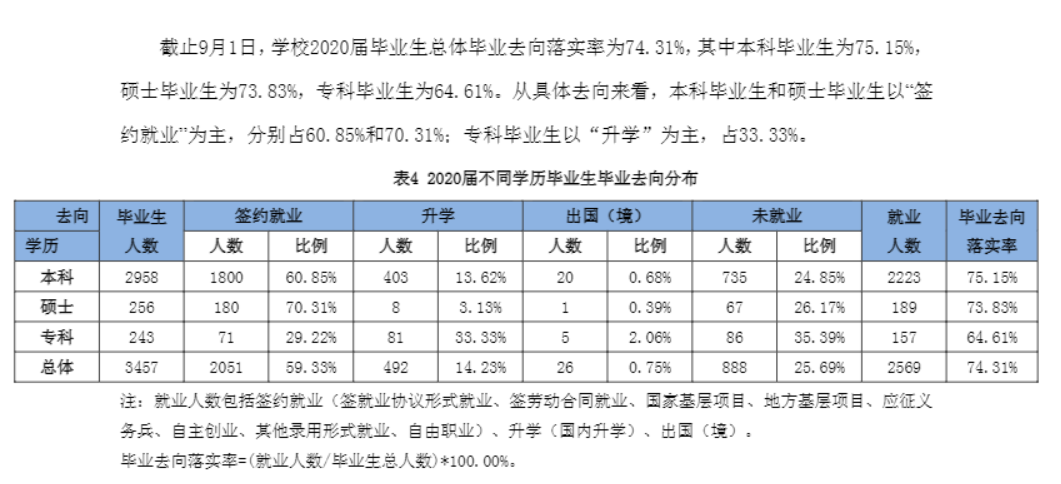 天津农学院就业率及就业前景怎么样,好就业吗?