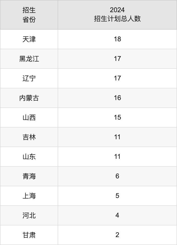 梧州学院2025高考招生简章,各省招生计划人数汇总