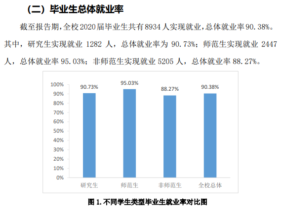 曲阜师范大学就业率及就业前景怎么样,好就业吗?