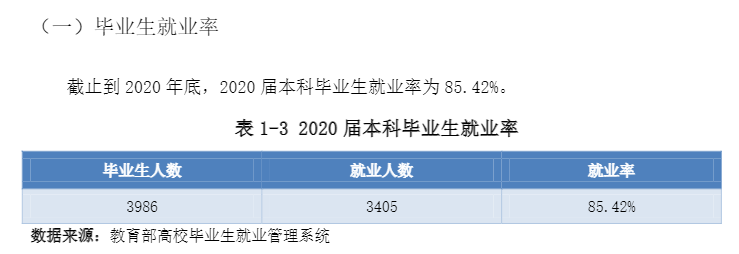 山西工商学院就业率及就业前景怎么样,好就业吗?