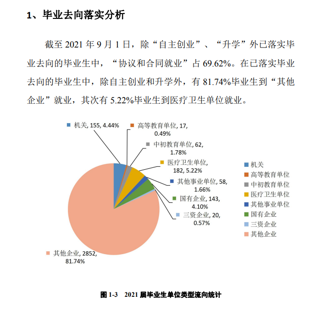 广州南方学院就业率及就业前景怎么样,好就业吗?