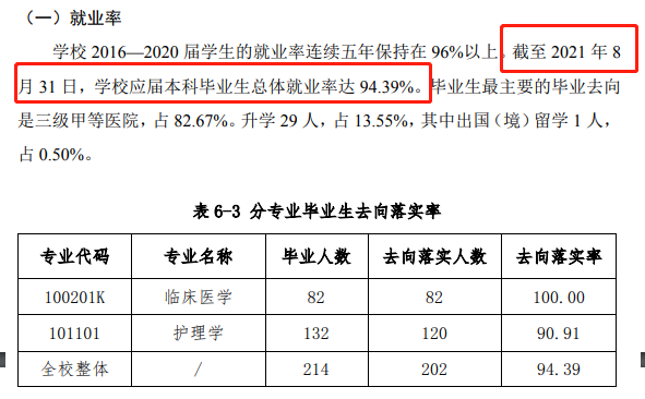 北京协和医学院就业率及就业前景怎么样,好就业吗?