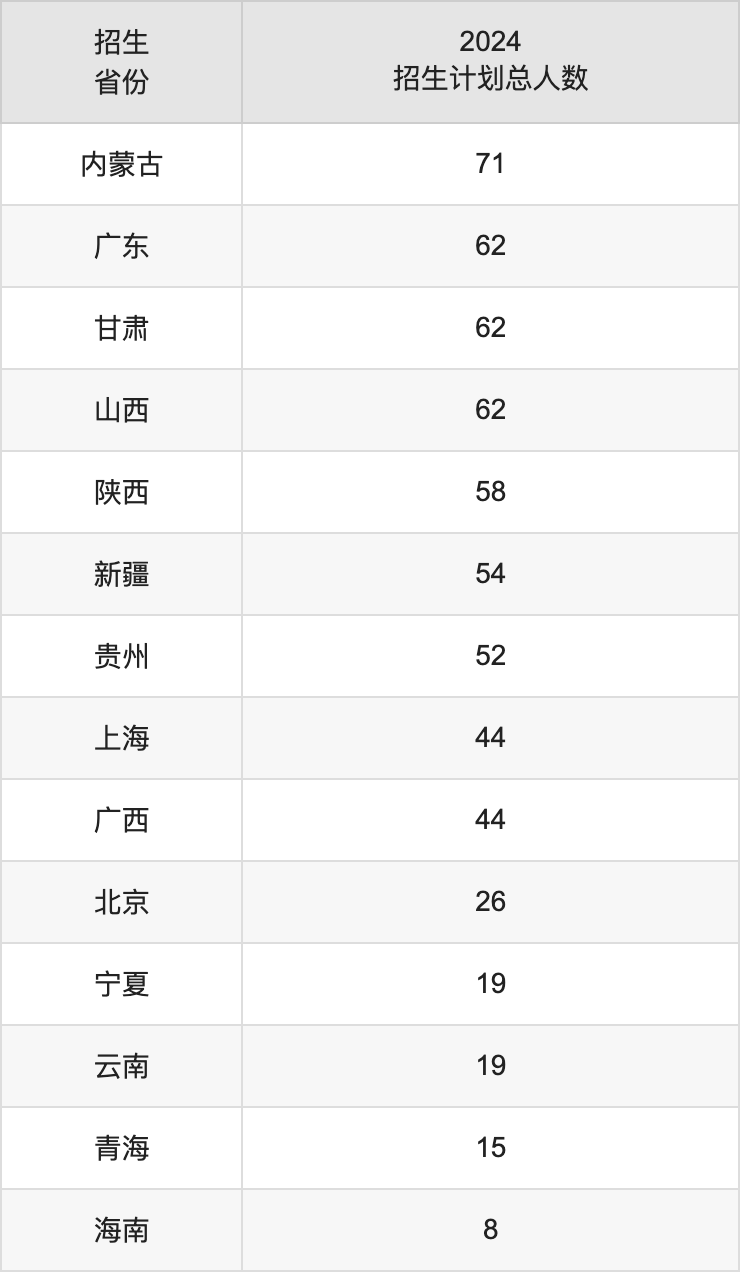 江南大学2025高考招生简章及各省招生计划人数