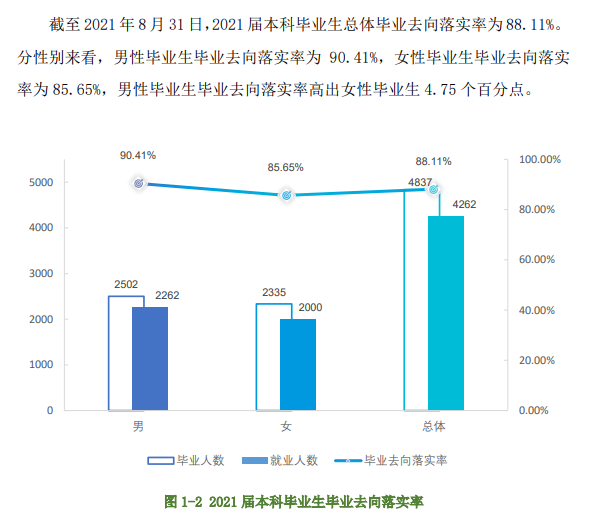 江西农业大学就业率及就业前景怎么样,好就业吗?