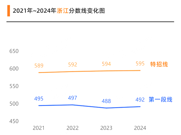 浙江高考满分是多少,2025年高考各科目总分多少分?
