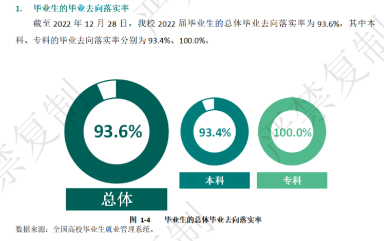 伊犁师范大学就业率及就业前景怎么样,好就业吗?