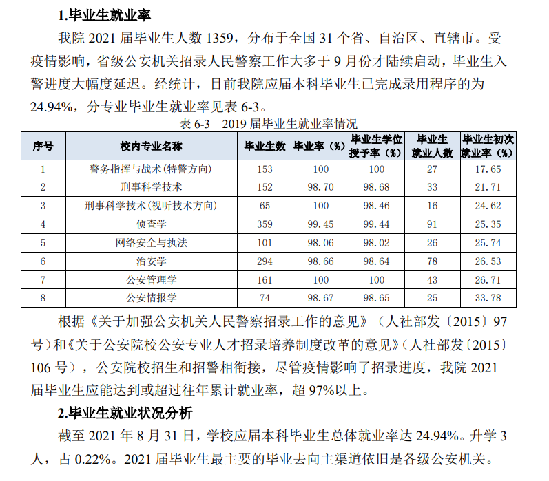 南京森林警察学院就业率及就业前景怎么样,好就业吗?