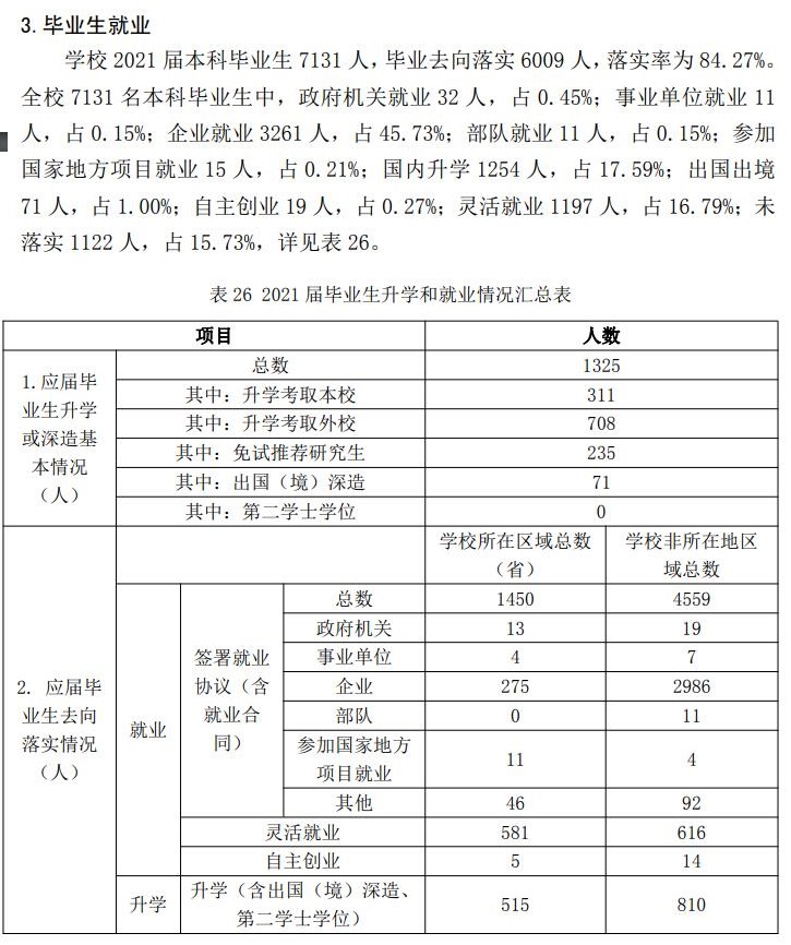 哈尔滨理工大学就业率及就业前景怎么样,好就业吗?