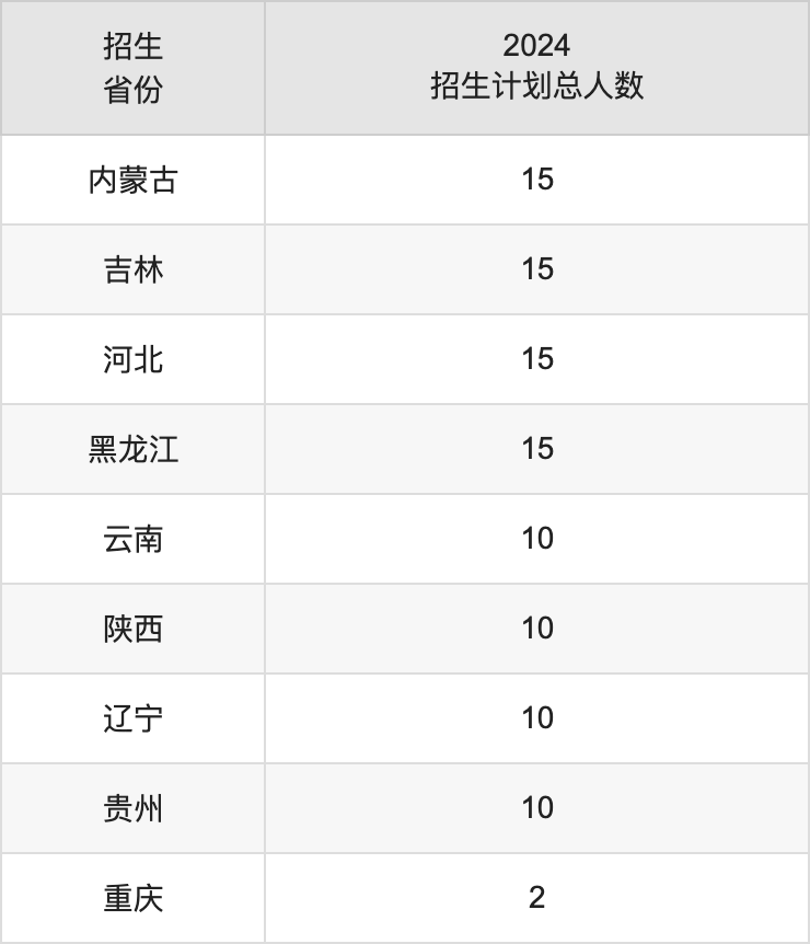 玉林师范学院2025高考招生简章,各省招生计划人数汇总
