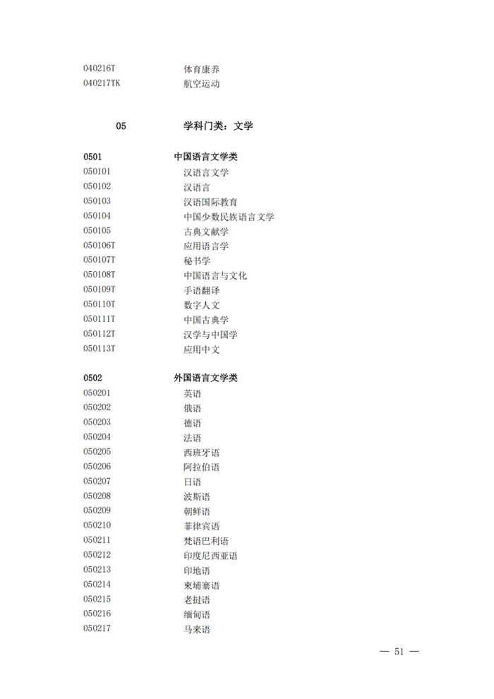 2025最新普通高等学校本科专业目录(含新增专业29种)