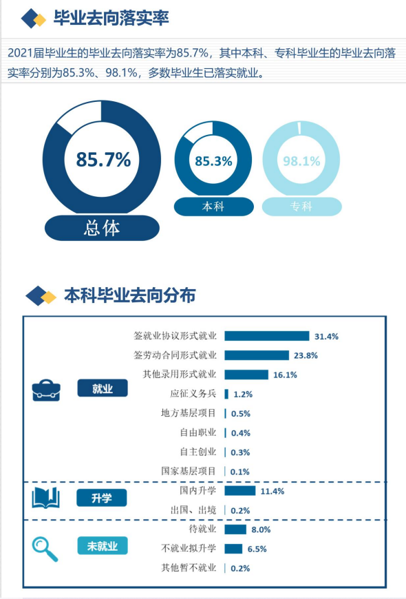 河北建筑工程学院就业率及就业前景怎么样,好就业吗?