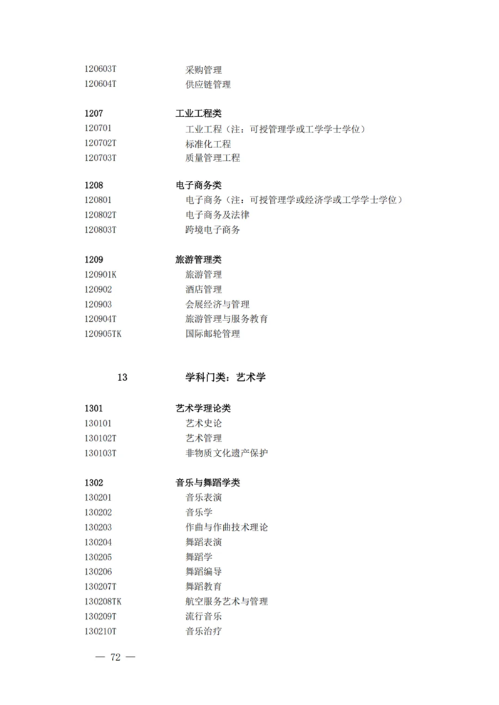 2025最新普通高等学校本科专业目录(含新增专业29种)