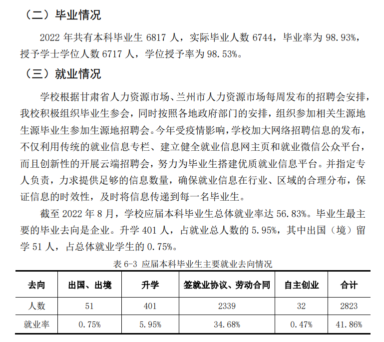 兰州财经大学就业率及就业前景怎么样,好就业吗?
