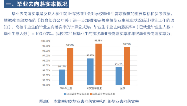 南京邮电大学就业率及就业前景怎么样,好就业吗?