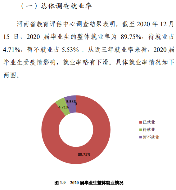 郑州航空工业管理学院就业率及就业前景怎么样,好就业吗?