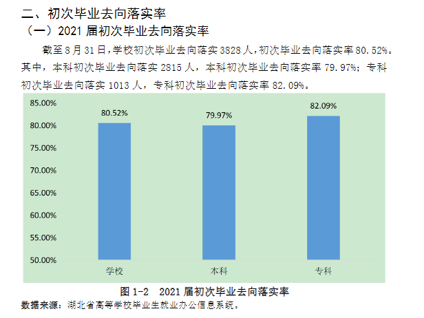 湖北第二师范学院就业率及就业前景怎么样,好就业吗?