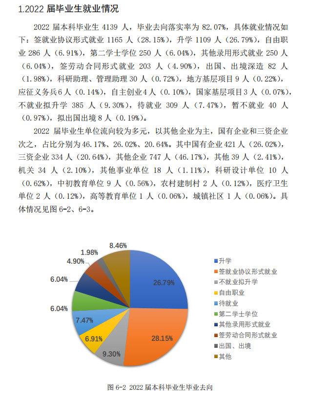 长春理工大学就业率及就业前景怎么样,好就业吗?