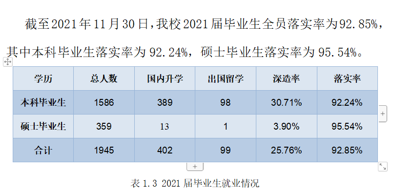 北京印刷学院就业率及就业前景怎么样,好就业吗?