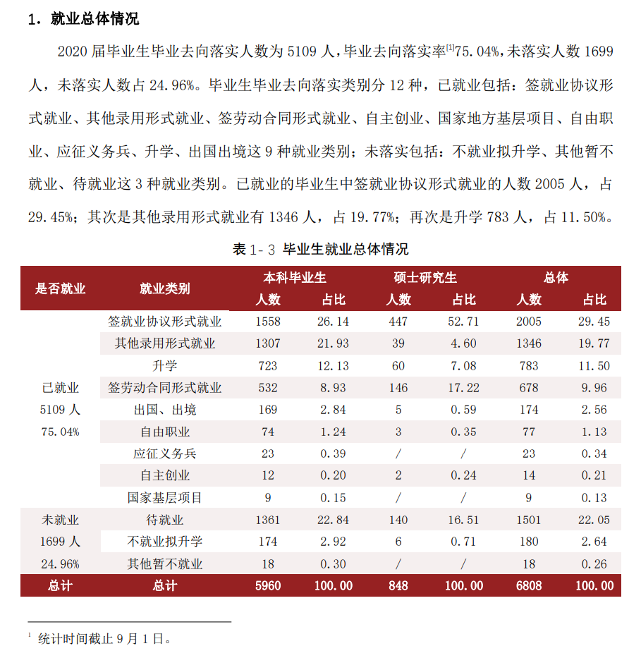 天津理工大学就业率及就业前景怎么样,好就业吗?