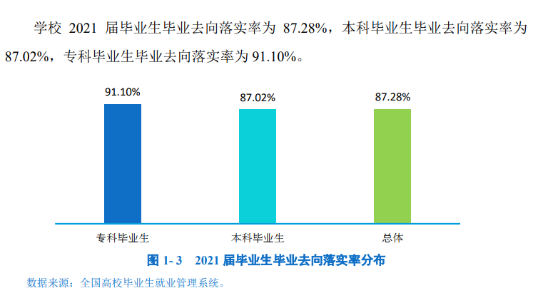 内江师范学院就业率及就业前景怎么样,好就业吗?