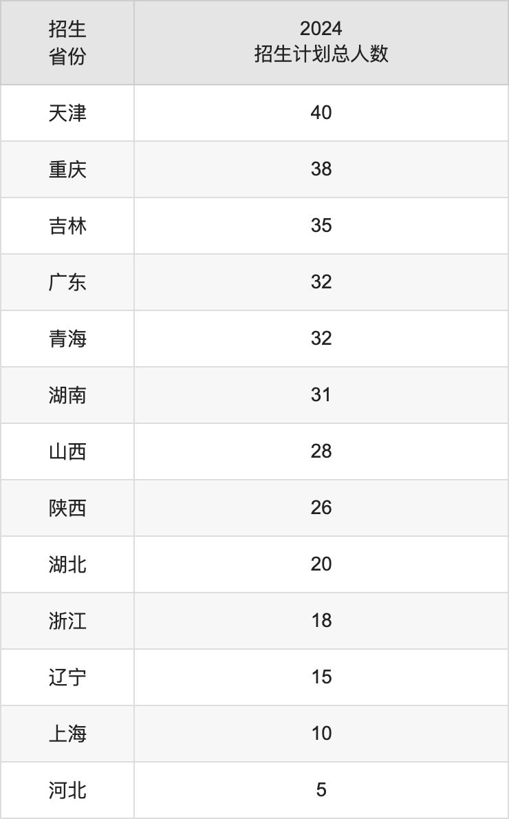 常州大学2025高考招生简章,各省招生计划人数汇总