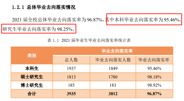 中国石油大学(北京)就业率及就业前景怎么样,好就业吗?