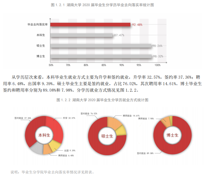 湖南大学就业率及就业前景怎么样,好就业吗?