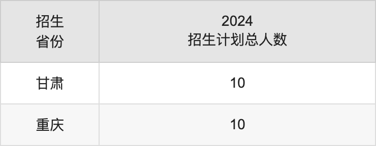 山东青年政治学院2025高考招生简章,各省招生计划人数汇总