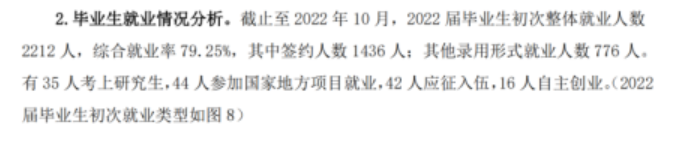 闽南科技学院就业率及就业前景怎么样,好就业吗?