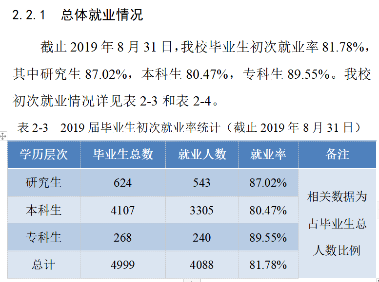东北电力大学就业率及就业前景怎么样,好就业吗?