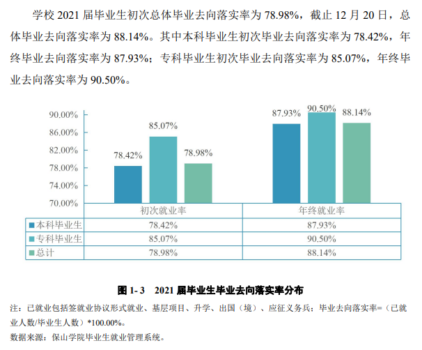 保山学院就业率及就业前景怎么样,好就业吗?