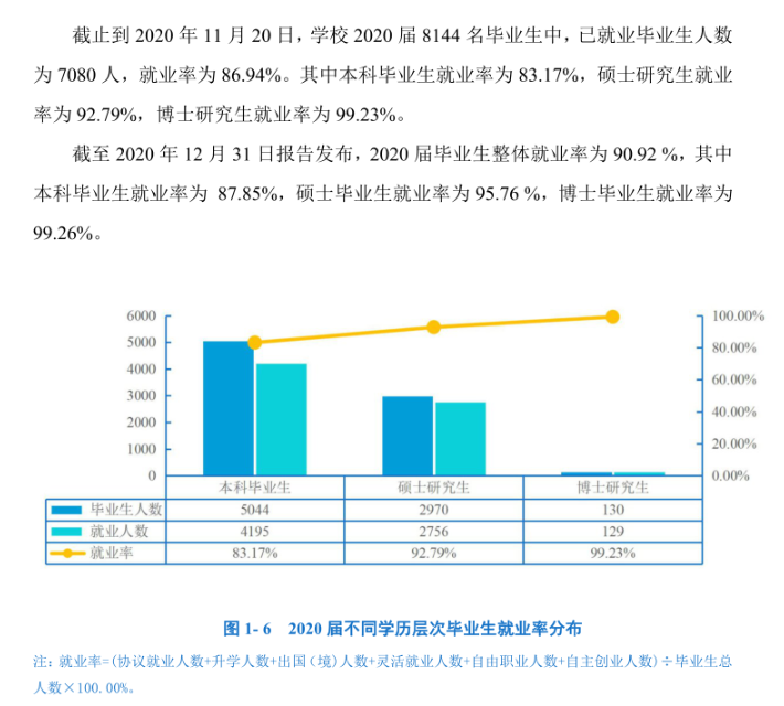 中南财经政法大学就业率及就业前景怎么样,好就业吗?