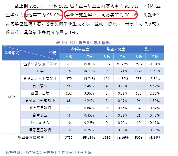 杭州电子科技大学就业率及就业前景怎么样,好就业吗?