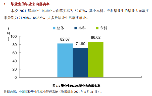 云南经济管理学院就业率及就业前景怎么样,好就业吗?