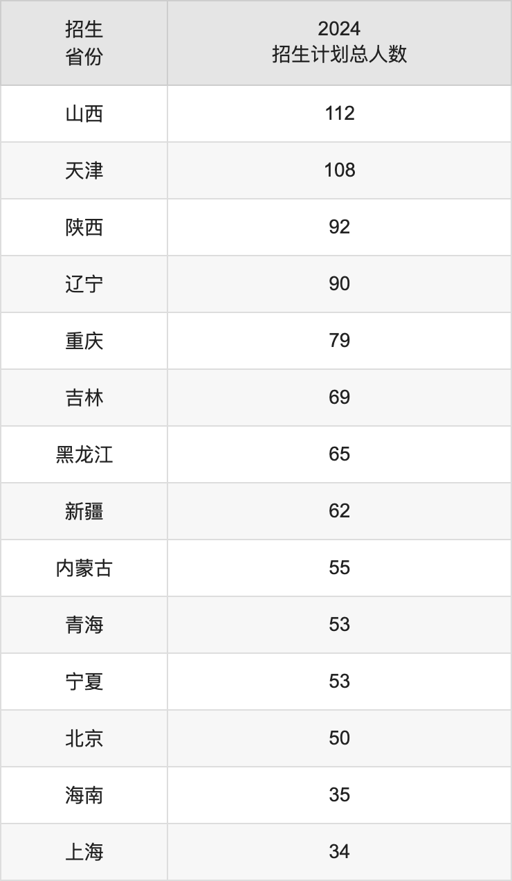 河海大学2025高考招生简章及各省招生计划人数