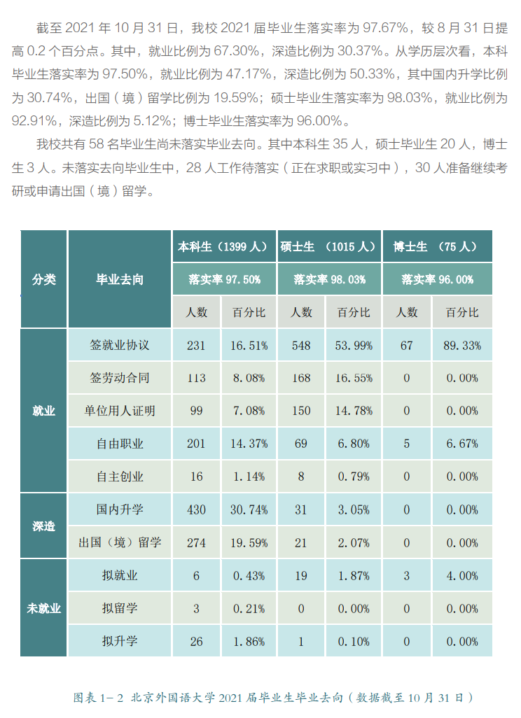 北京外国语大学就业率及就业前景怎么样,好就业吗?