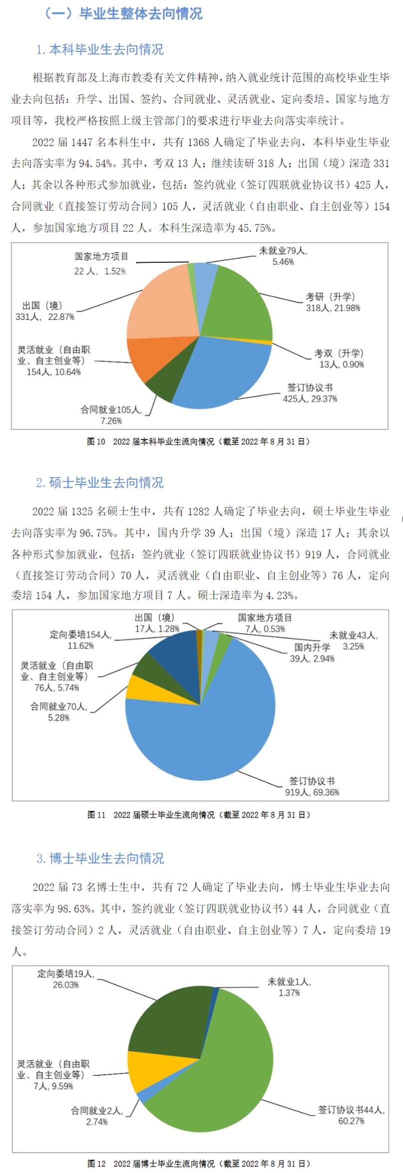 上海外国语大学就业率及就业前景怎么样,好就业吗?