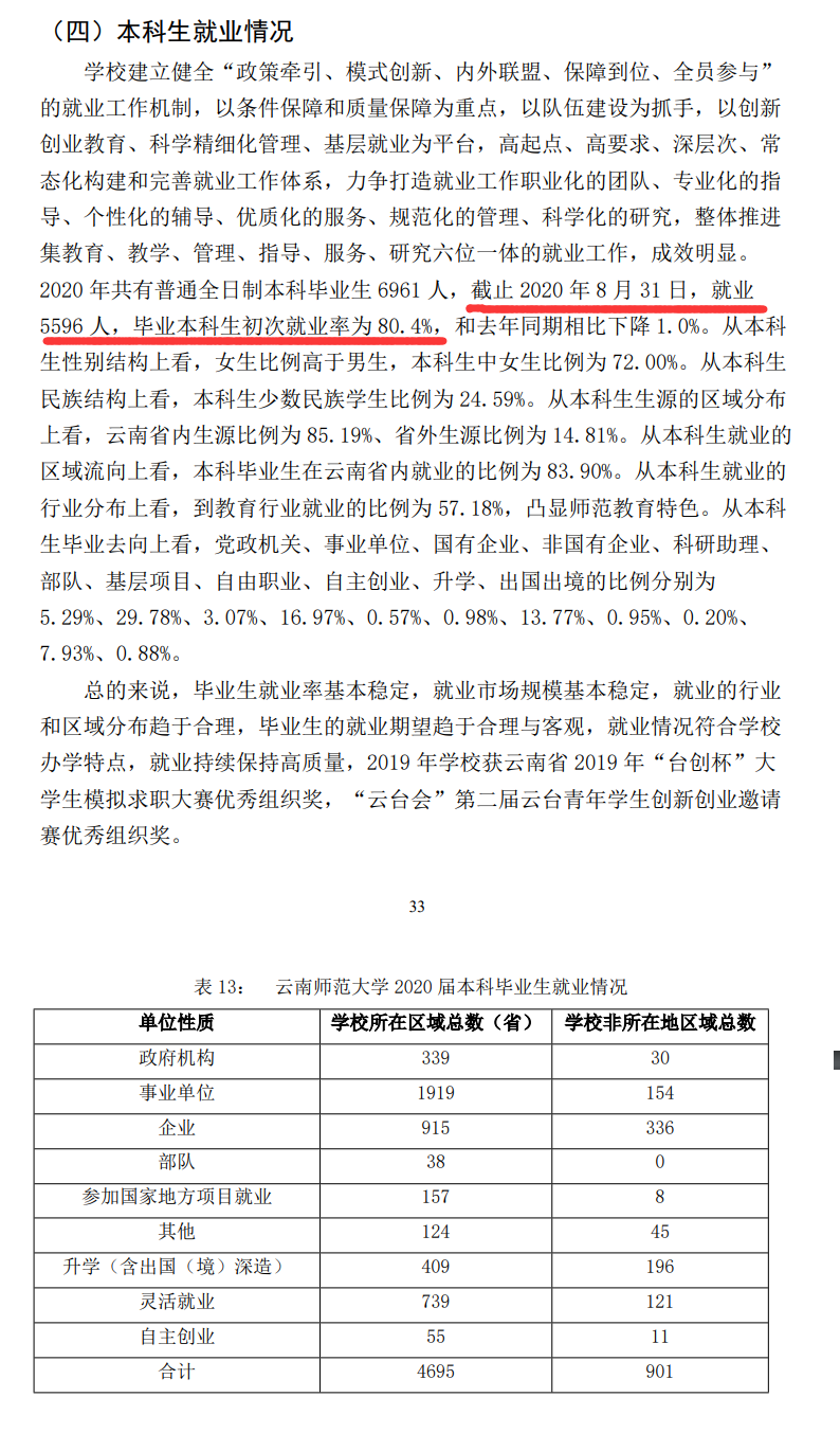 云南师范大学就业率及就业前景怎么样,好就业吗?