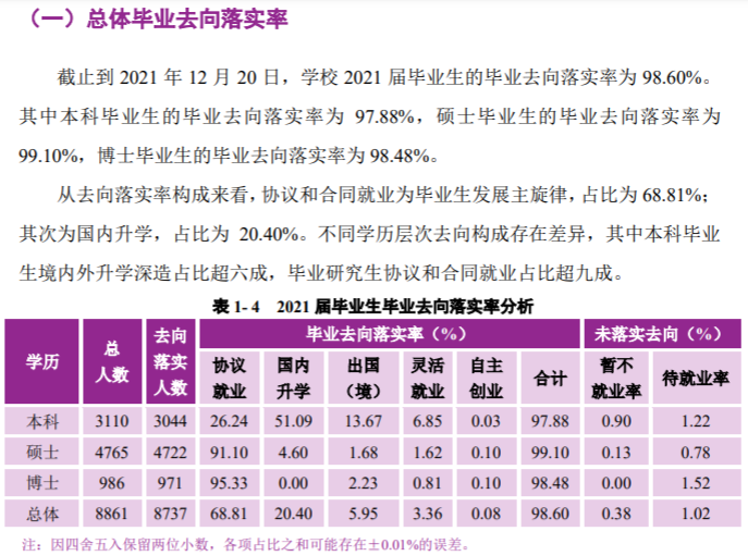 南京大学就业率及就业前景怎么样,好就业吗?