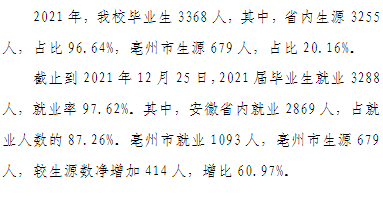 亳州学院就业率及就业前景怎么样,好就业吗?