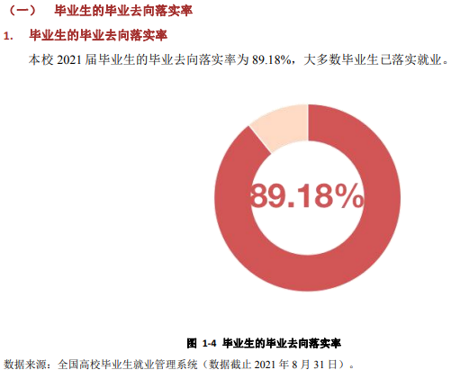 曲靖师范学院就业率及就业前景怎么样,好就业吗?