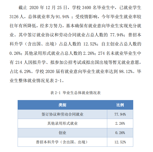 皖江工学院就业率及就业前景怎么样,好就业吗?