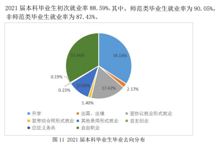 山东师范大学就业率及就业前景怎么样,好就业吗?