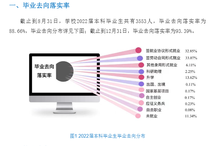 辽宁工业大学就业率及就业前景怎么样,好就业吗?