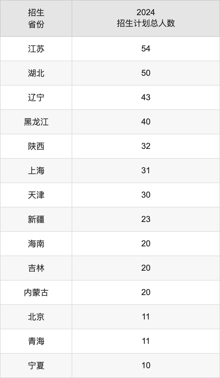 浙江工业大学2025高考招生简章,各省招生计划人数汇总