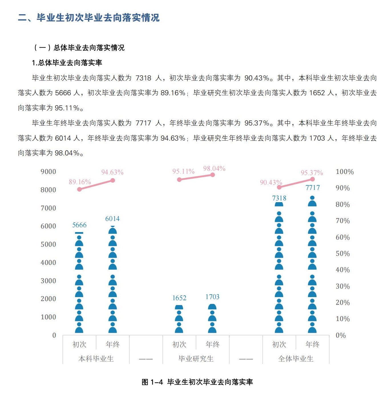 长沙理工大学就业率及就业前景怎么样,好就业吗?