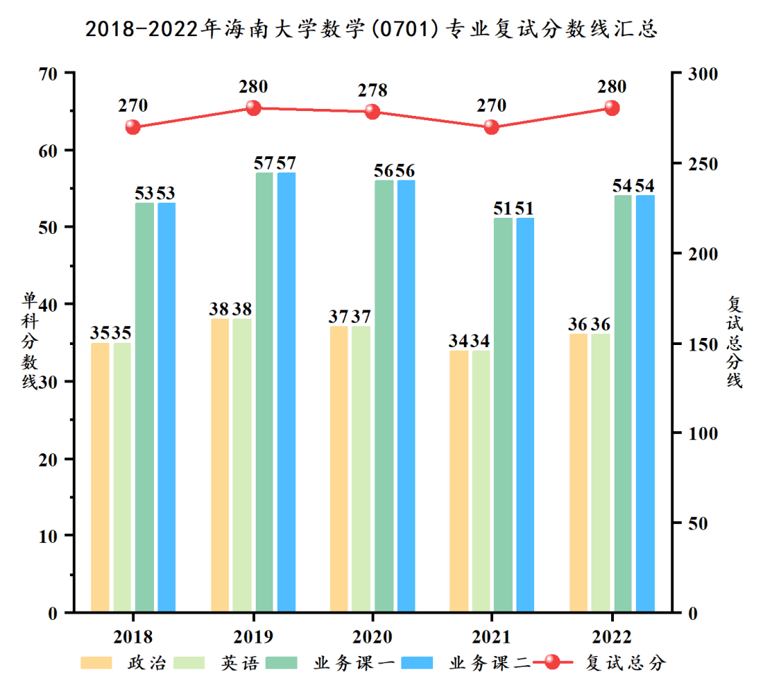 海南大学研究生招生网入口(https://ha.hainanu.edu.cn/gs/)